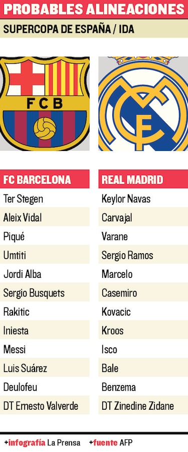 El primer clásico sin Neymar para el Barça