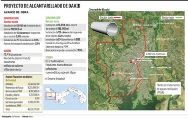 Suez asumirá proyecto de saneamiento de David