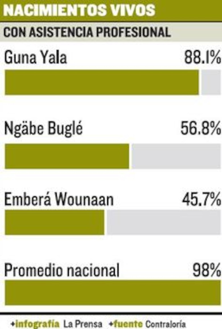 Penuria con rostro indígena