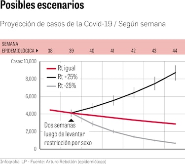 Panamá transita hacia superar el pico de la epidemia