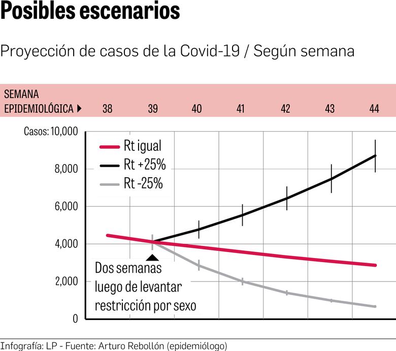 Panamá transita hacia superar el pico de la epidemia