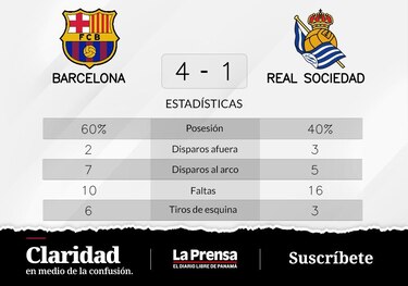 Lewandowski anota en dos ocasiones y Barcelona vence a Real Sociedad