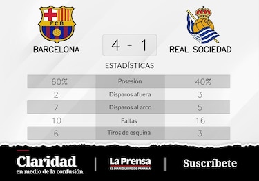 Lewandowski anota en dos ocasiones y Barcelona vence a Real Sociedad