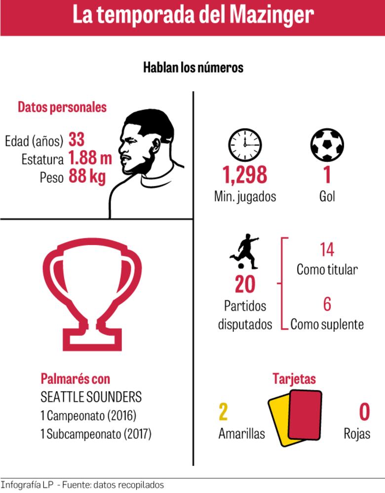 Torres, el tres veces finalista de la MLS