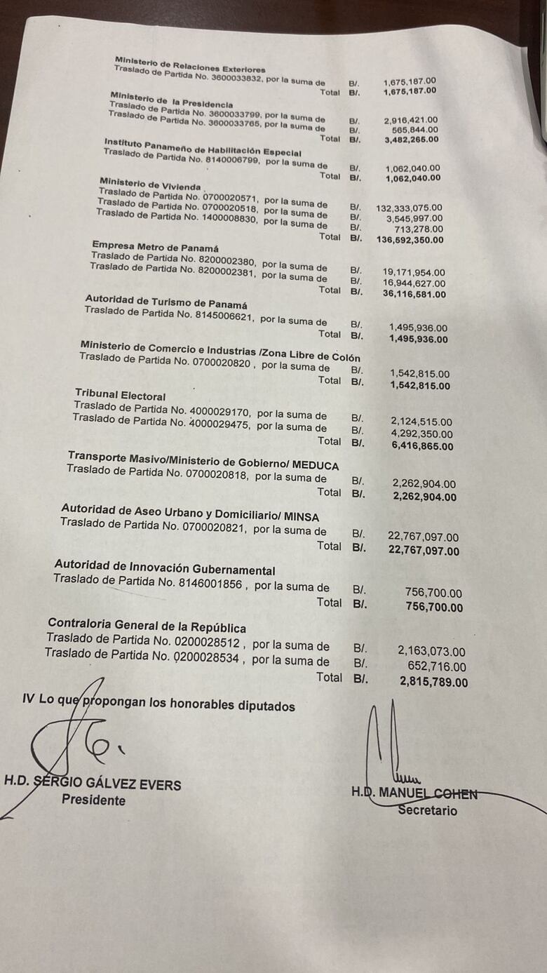 Suspenden millonarios traslados de partidas tras polémica resolución de la Comisión de Presupuesto