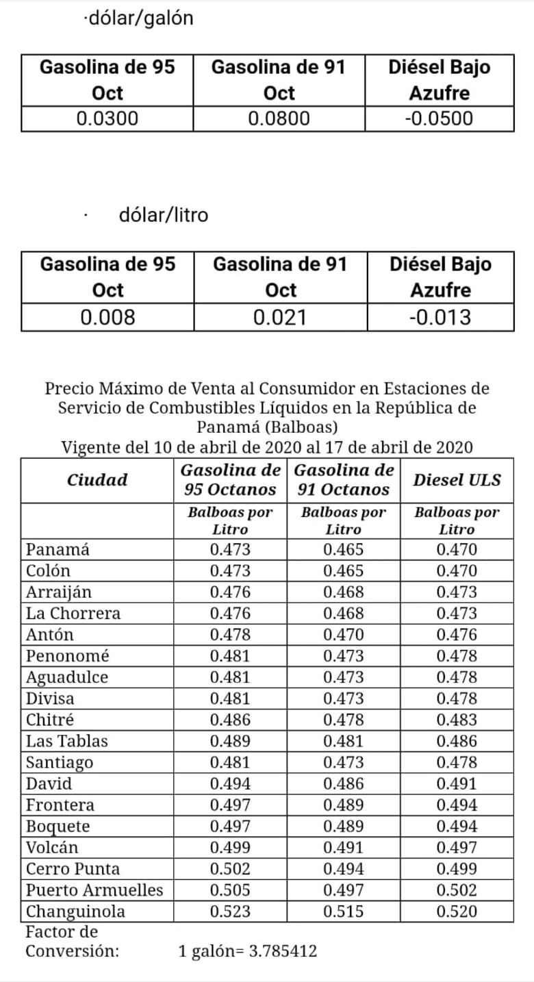 Gasolina registrará leve incremento