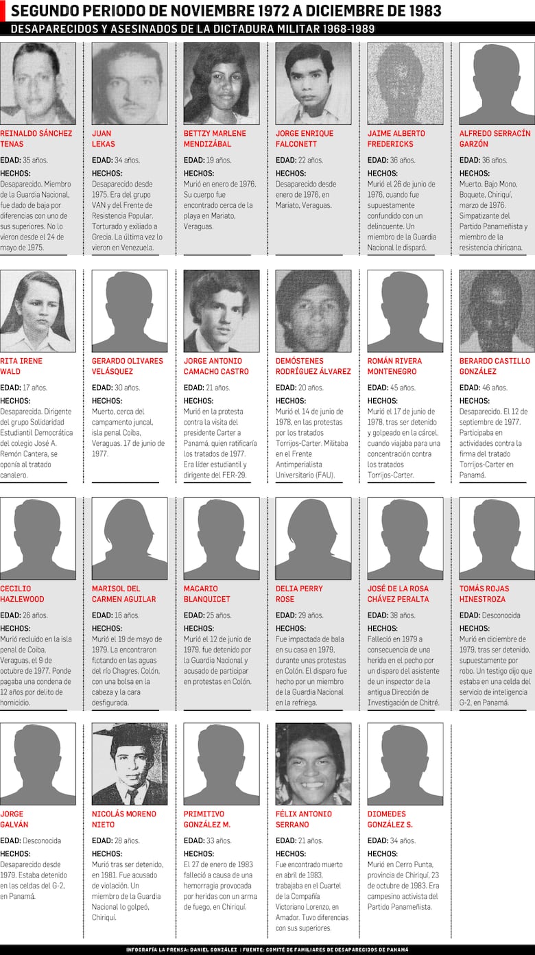 Perfil de las víctimas de la época más oscura de Panamá