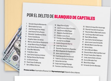 Ministerio Público pide juicio por corrupción y blanqueo para tres exministros