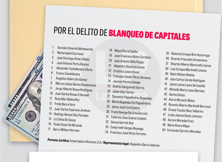 Ministerio Público pide juicio por corrupción y blanqueo para tres exministros