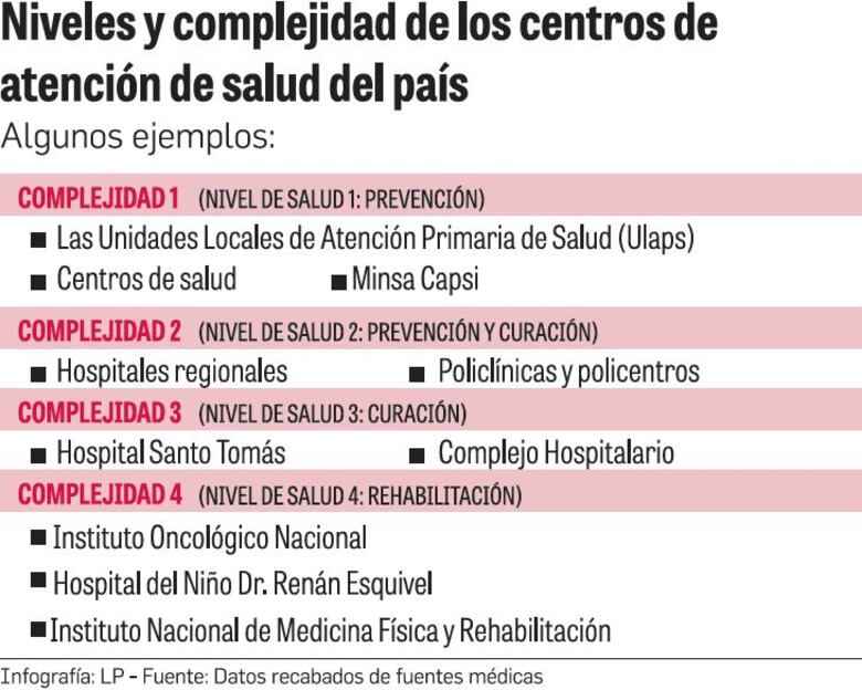 Piden una auditoría al hospital modular; las cuentas no están claras 