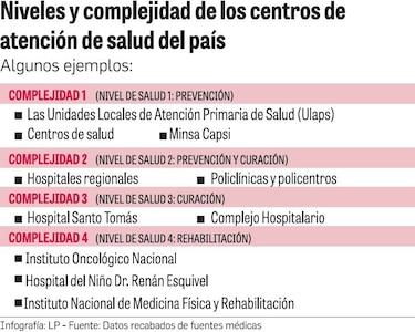 Piden una auditoría al hospital modular; las cuentas no están claras