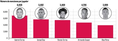 Panamá, Gaby Torres y el Bolillo; los romperredes