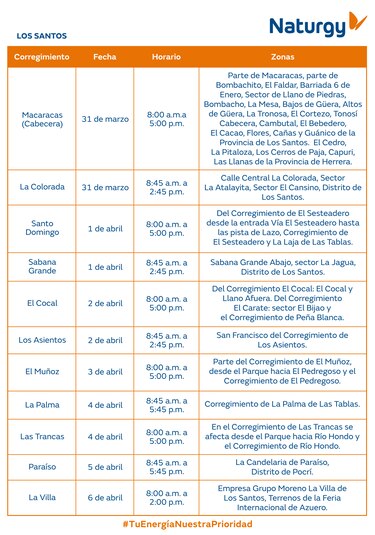 Trabajos de mantenimiento en la red eléctrica del 31 de marzo al 6 de abril de 2025