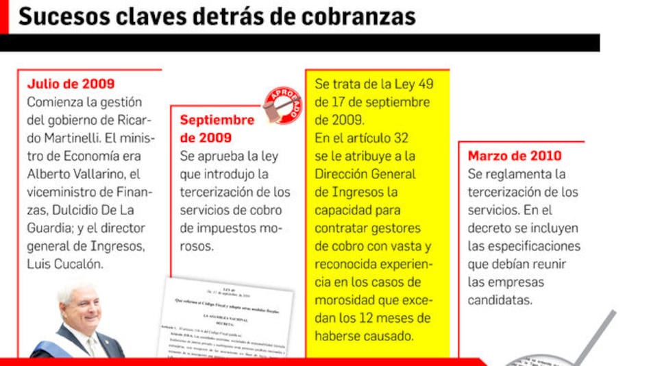 La historia de un negocio