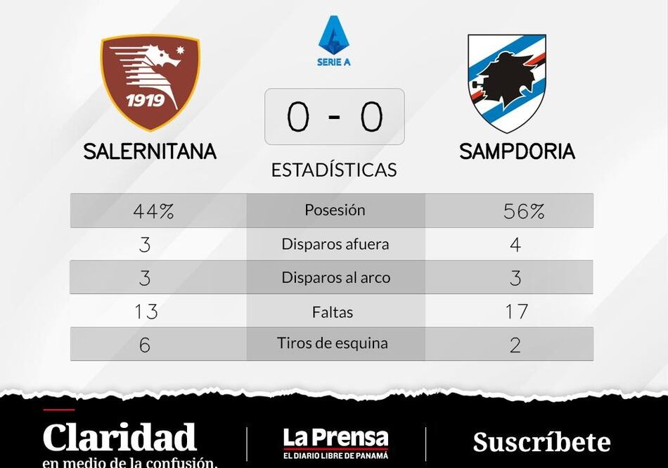Sampdoria - Salernitana; arco intacto y empate