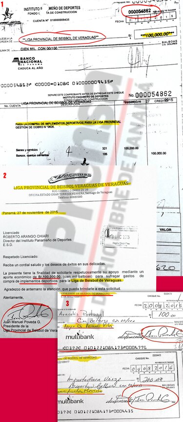 Dolor en Veraguas por el dinero de Pandeportes que nunca llegó