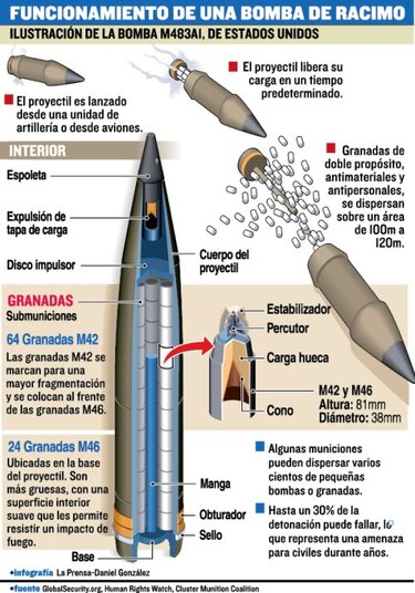 Se proscribe la bomba de racimo