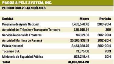 Persiste opacidad en Pele System Inc.