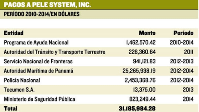 Persiste opacidad en Pele System Inc.