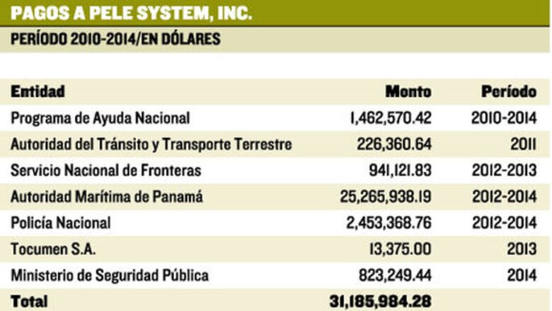 Persiste opacidad en Pele System Inc.