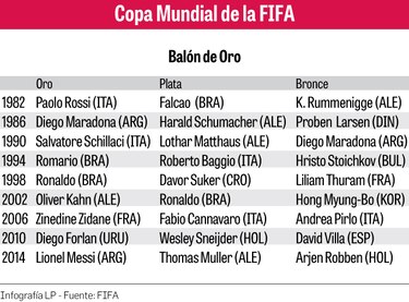 Modric, Mbappé y Hazard, los candidatos al oro