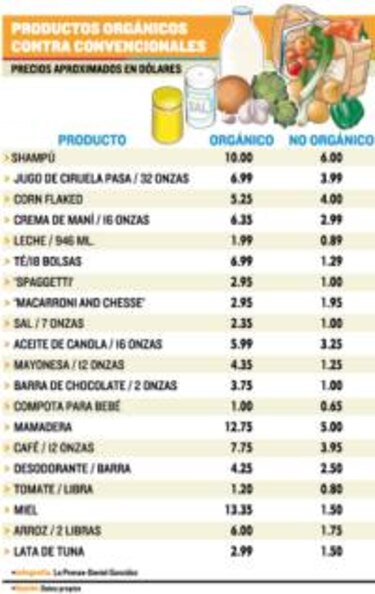 Panamá, país poco ‘orgánico’