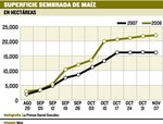 AGRONOTICIAS.