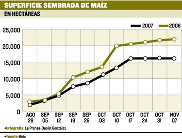 AGRONOTICIAS.
