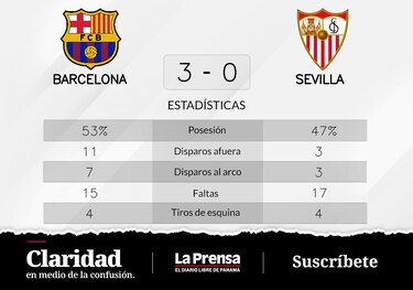 Barcelona vence ante Sevilla de visitante
