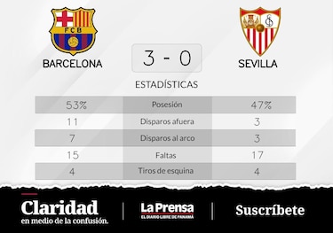 Barcelona vence ante Sevilla de visitante