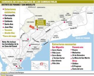 Población desprotegida