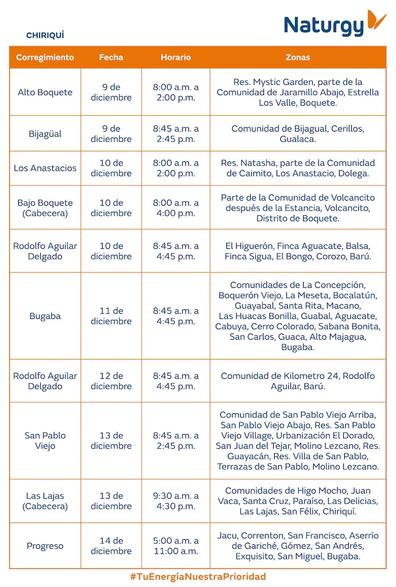 Trabajos de mantenimiento en la red eléctrica del 8 al 14 de diciembre 2025