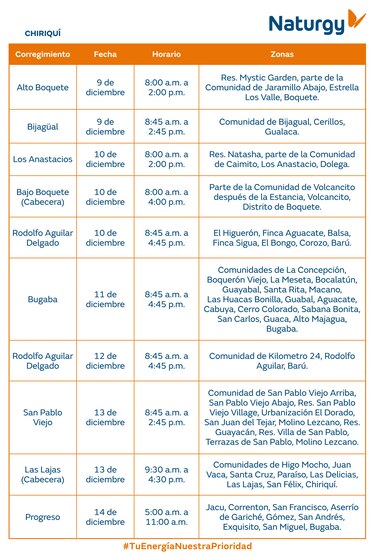 Trabajos de mantenimiento en la red eléctrica del 8 al 14 de diciembre 2025
