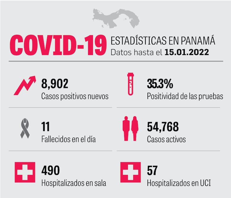 Semana récord de casos en pandemia
