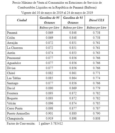 Gasolinas bajarán de precio este viernes 10 de mayo