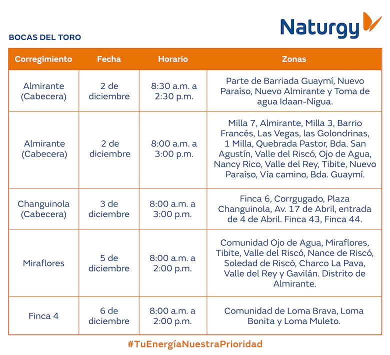 Trabajos de mantenimiento en la red eléctrica del 1 al 7 de diciembre 2025