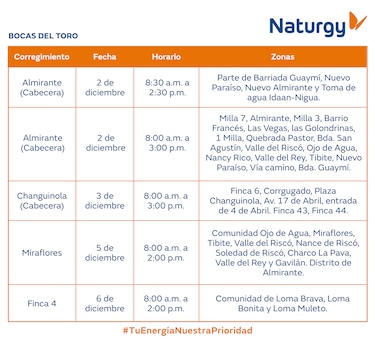 Trabajos de mantenimiento en la red eléctrica del 1 al 7 de diciembre 2025