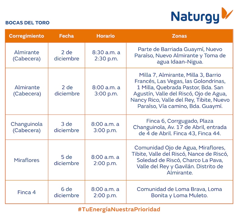 Trabajos de mantenimiento en la red eléctrica del 1 al 7 de diciembre 2025