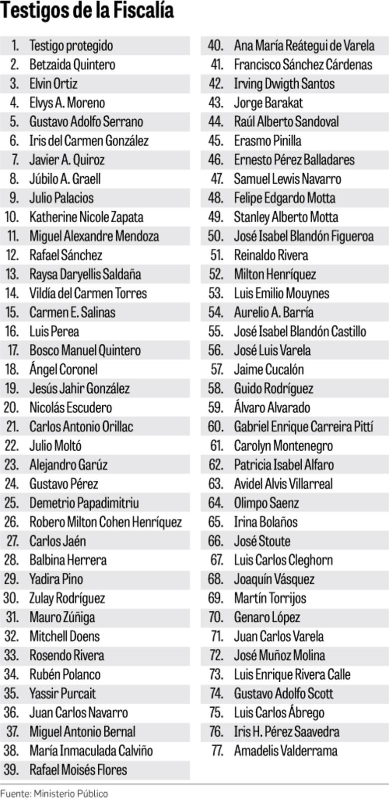 Fiscalía y defensa luchan por convencer a jueces