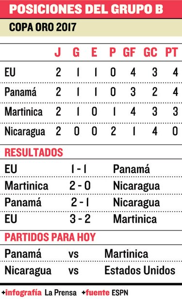 A seguir la racha