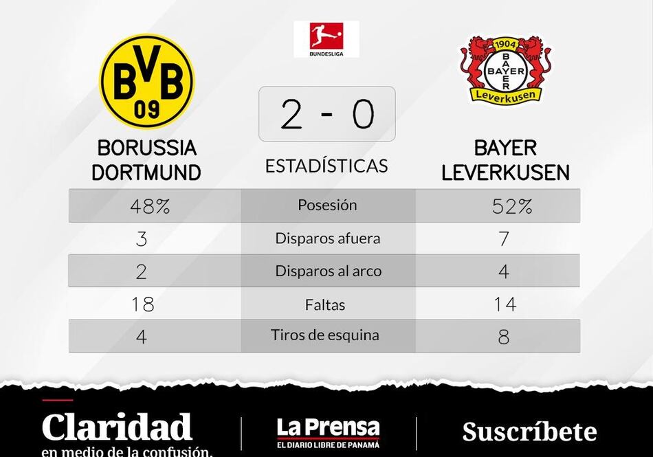 Bayer Leverkusen, varias derrotas consecutivas y el declive en La Bundesliga