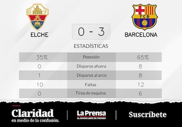 Barcelona gana ante Elche y consigue el primer puesto de la liga