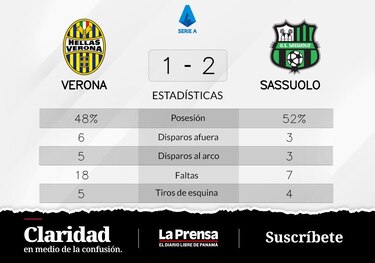 Frattesi y Lauriente de Sassuolo definen el resultado ante Verona