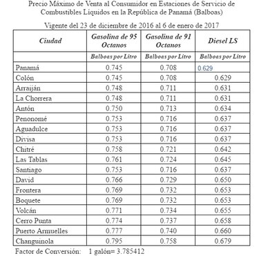 Precios de combustible subirán un día antes de la Nochebuena