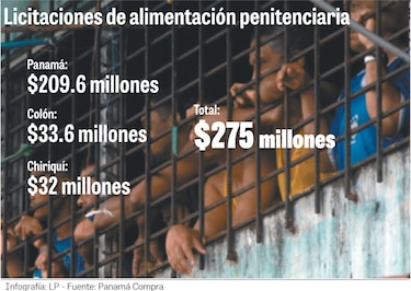 Entre crisis y contratos: $667 millones en cárceles durante la gestión de Dinoska Montalvo