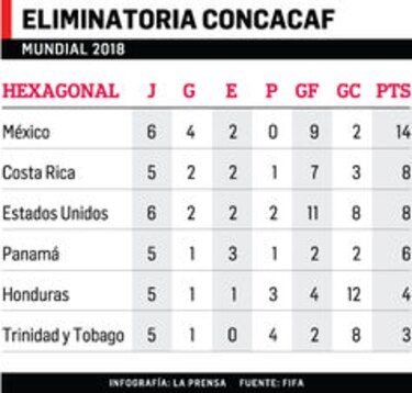 Ganar, la misión de Panamá ante Honduras
