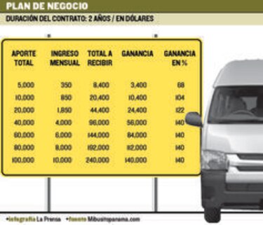 Advierten sobre esquema de inversión