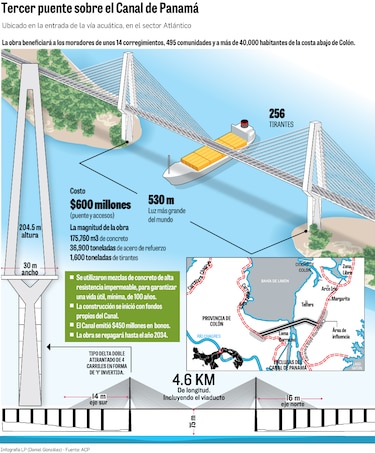 La nueva conexión con el Atlántico