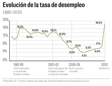 ‘Hay que buscar otro estilo de crecimiento’: Guillermo Chapman
