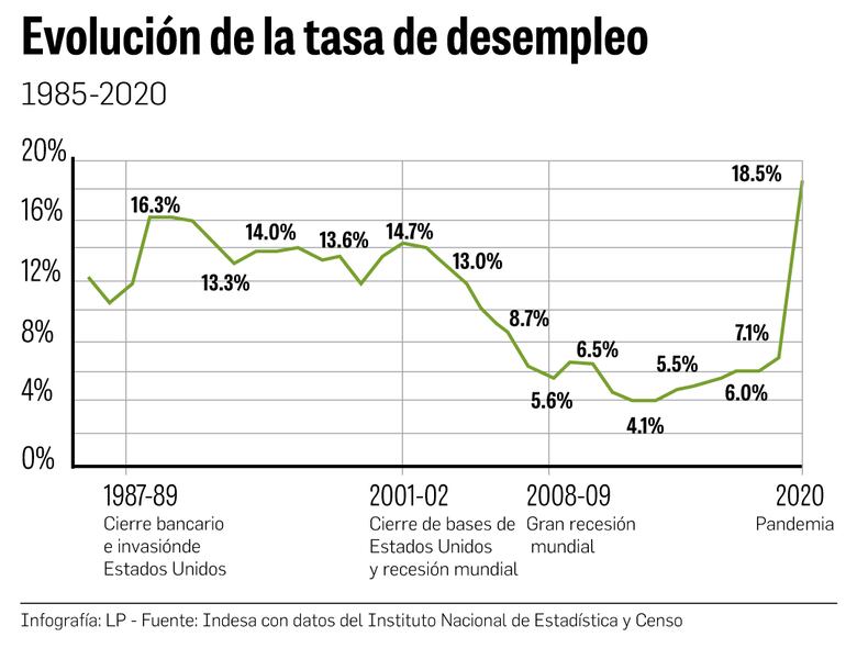 ‘Hay que buscar otro estilo de crecimiento’: Guillermo Chapman